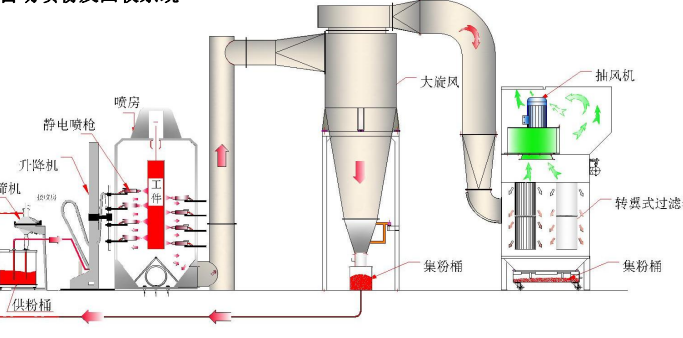 防爆自動噴漆設備的防雷、防靜電及接地保護措施